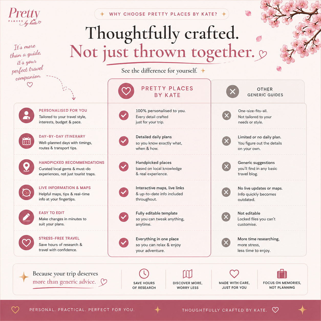 Why choose Pretty Places by Kate — thoughtfully crafted vs generic guides