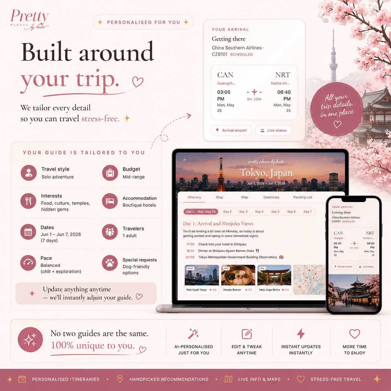 Personalised for your Japan trip — style, budget, pace, interests