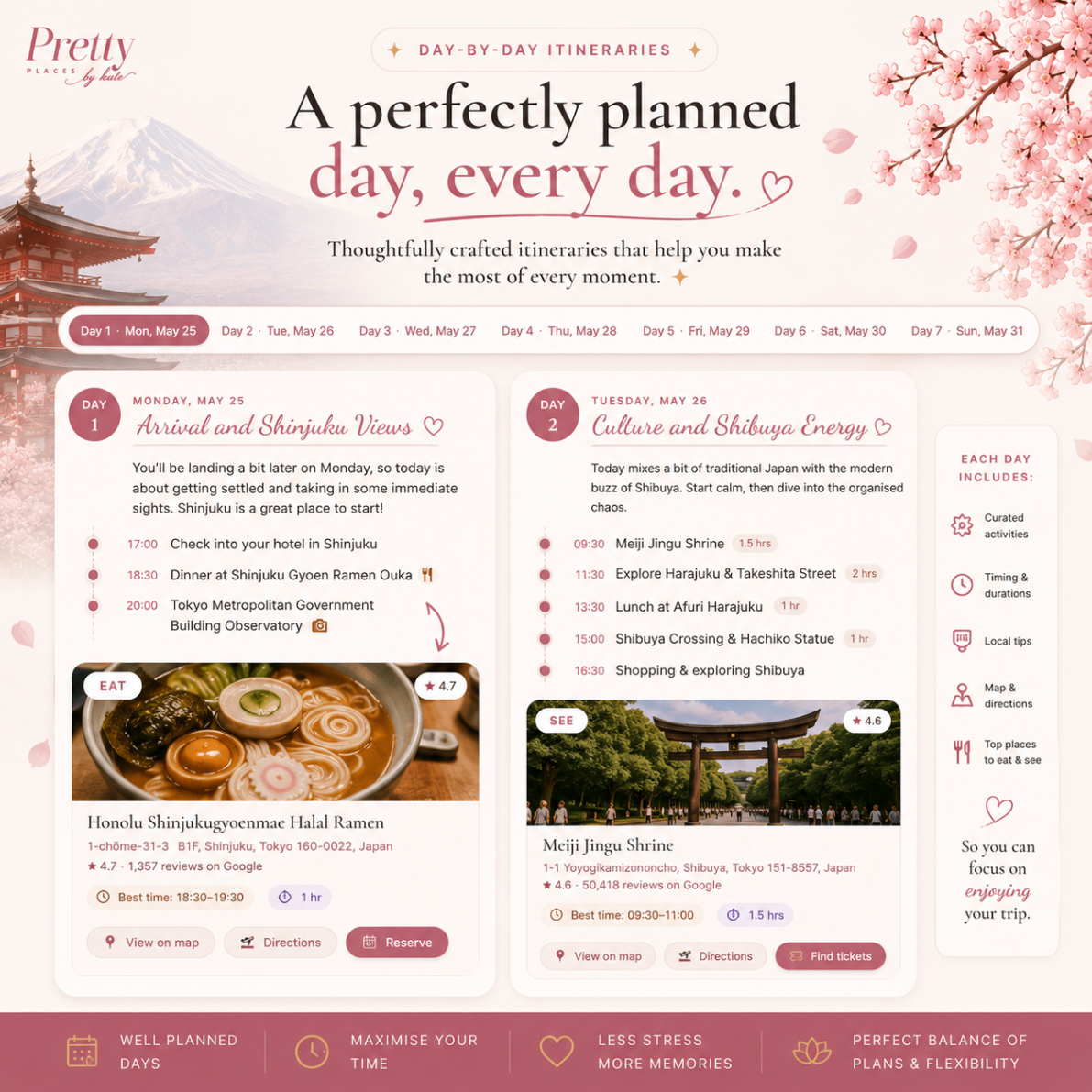 Day-by-day Japan itinerary with timings, durations and local tips